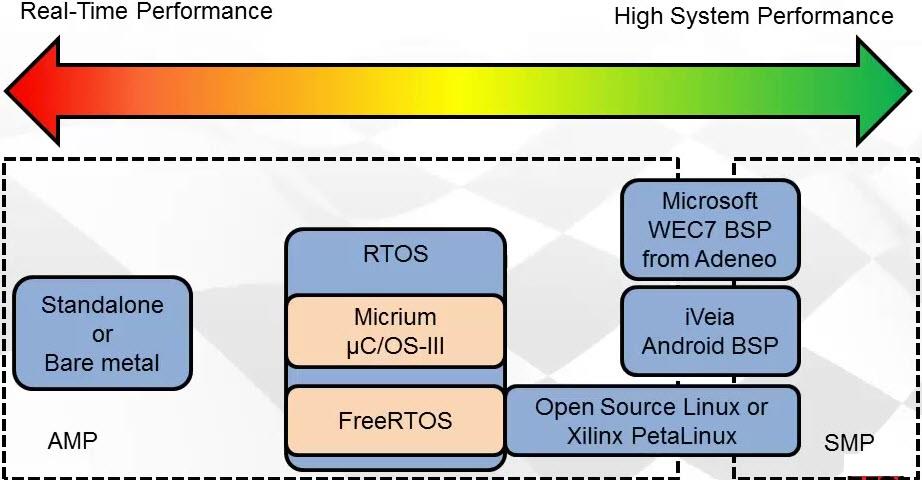 SW_Zynq_LECTURES_free.jpg