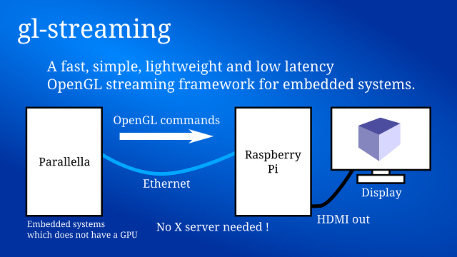 gl-streaming_small.png